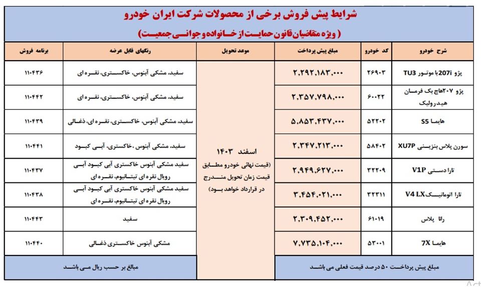 پیش فروش طرح جوانی جمعیت ایران خودرو